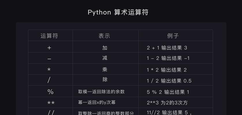如何用python进行简单数字运算？