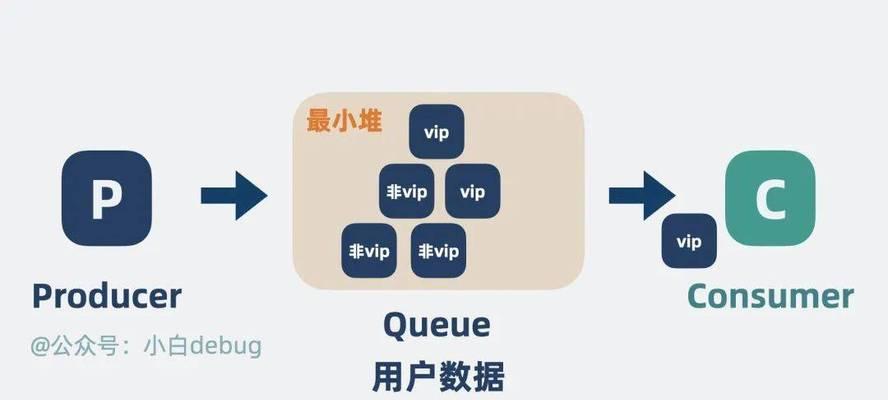 RabbitMQ架构设计有哪些要点？