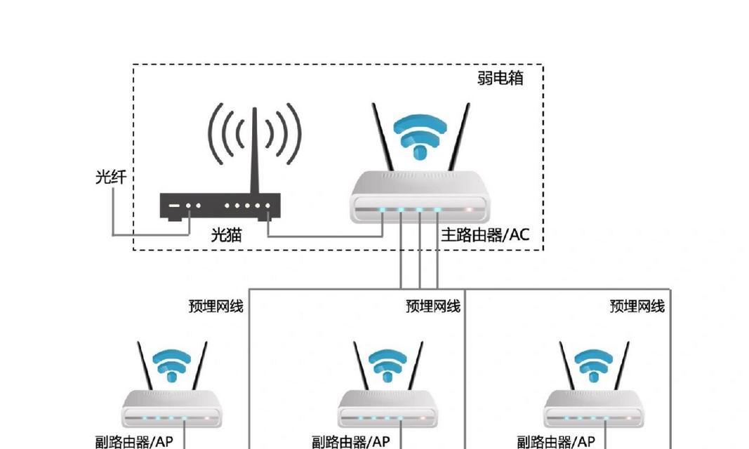 如何正确连接wifi与路由器？