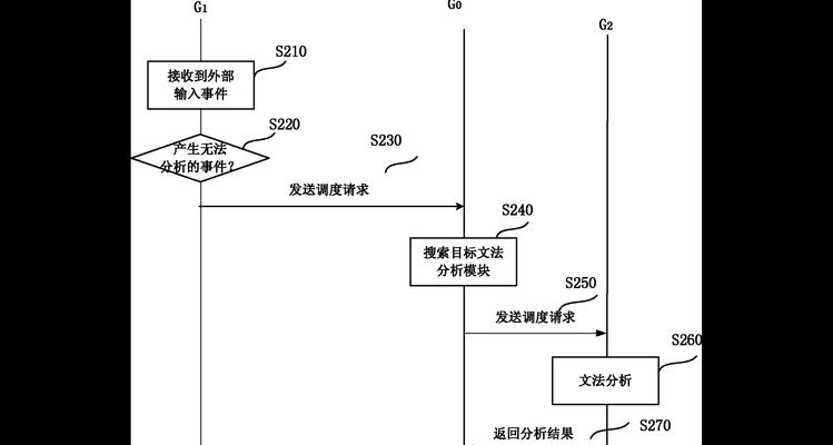 如何建设分布式系统的可观测性？