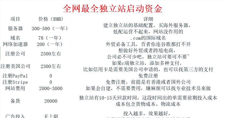 模板建站有哪些不可忽视的缺点？