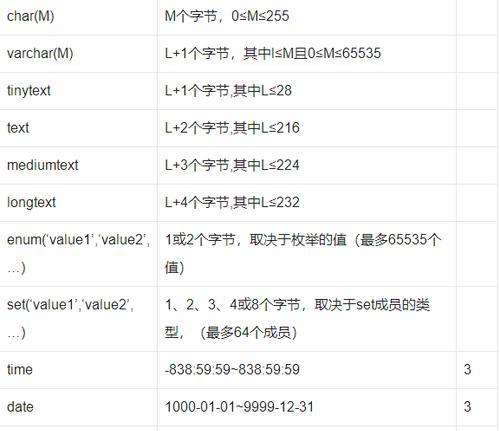 State的数据类型有哪些？如何选择合适的类型？
