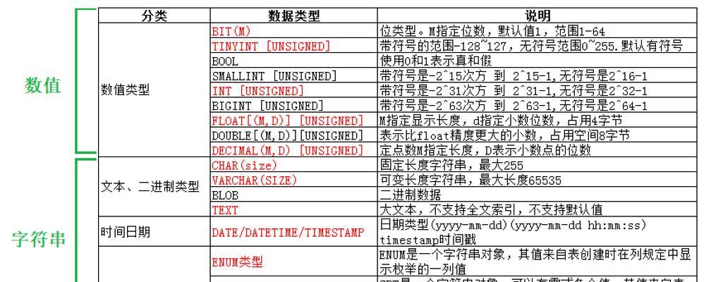State的数据类型有哪些？如何选择合适的类型？
