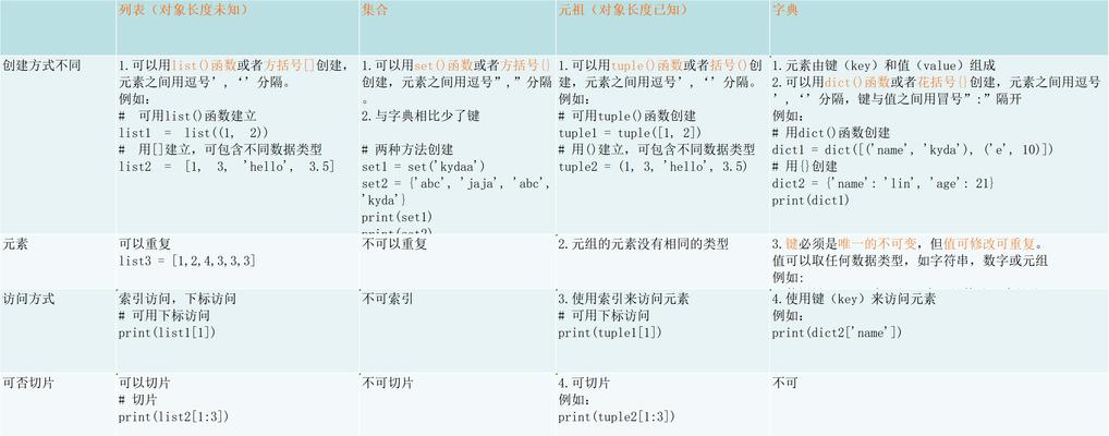 State的数据类型有哪些？如何选择合适的类型？