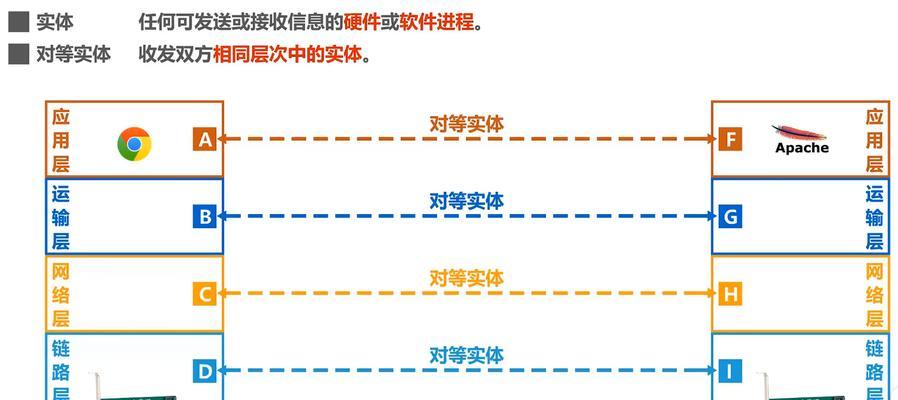 计算机体系结构有哪些新术语？它们的含义是什么？