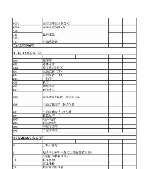 经典代码大全编辑推荐了哪些代码？如何应用这些代码？