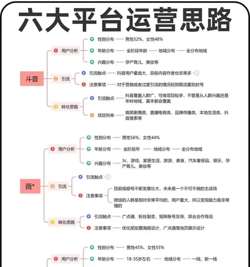 新媒体账号如何运营？从零开始的策略是什么？