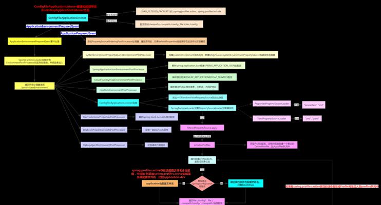 RequestDispatcher在JavaEE中的正确描述是什么？如何正确使用RequestDispatcher？