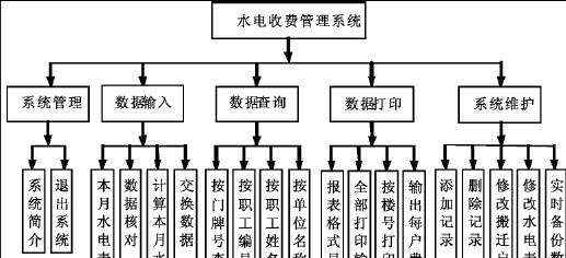 如何在VisualFoxPro中使用表设计器创建STU表？