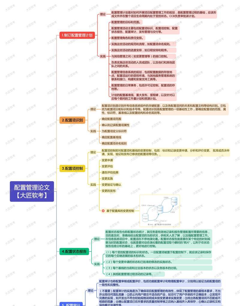 高项资料如何进行有效总结？