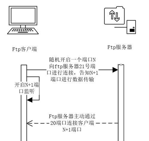 访问FTP站点的地址格式是什么？如何在浏览器中输入FTP站点地址？
