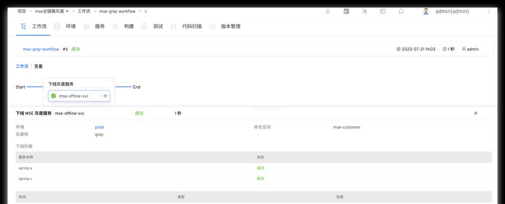 Java什么叫工作流？工作流在Java中的应用是什么？