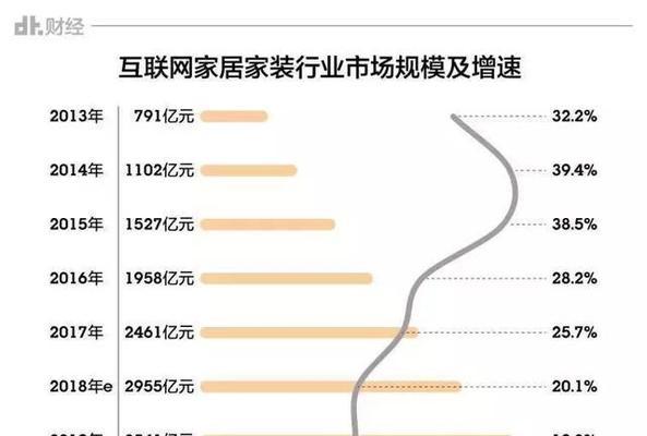 2025网站建设行业黑马是谁？