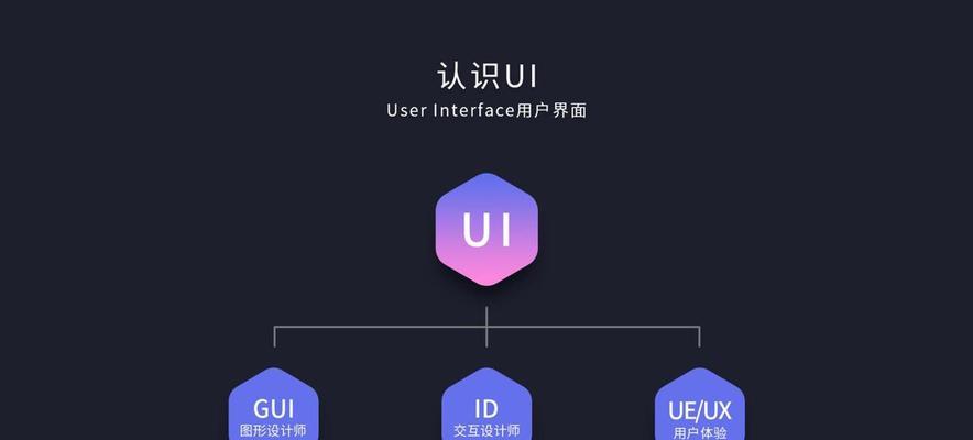 UI设计是什么意思？如何成为一名优秀的UI设计师？