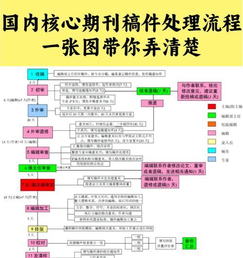 为什么发稿需要被百度收录？收录的作用是什么？