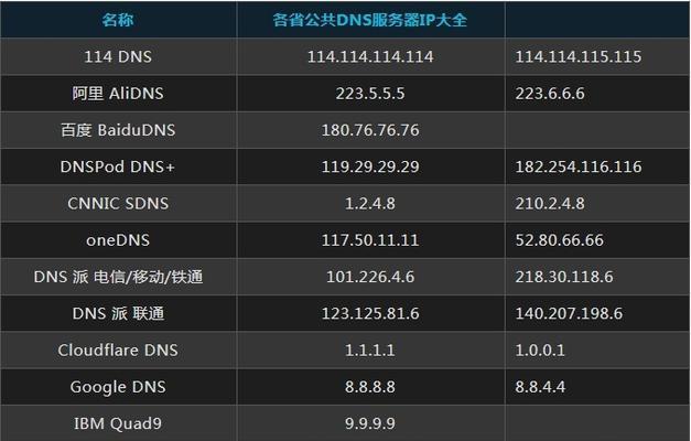 深圳DNS服务器地址是什么？如何查询和设置？