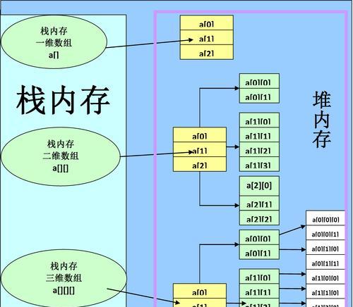 Java常见的开发IDE对比？你都用过吗？