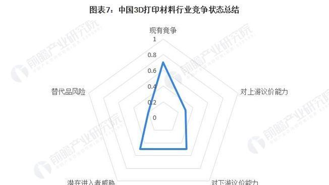 网站策划的最新发展趋势是什么？如何跟上这些趋势？