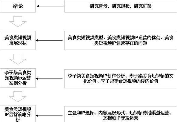 短视频运营的五大核心策略是什么？