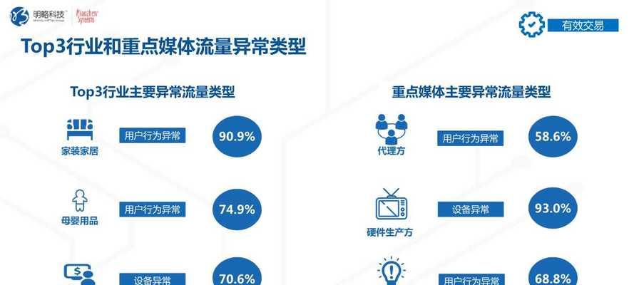 TideFlow如何改变数字营销的未来？有哪些特点？