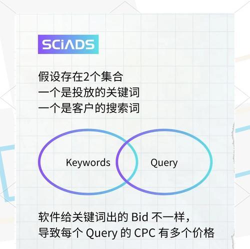 网站关键词如何选择与设置？高效关键词的策略有哪些？