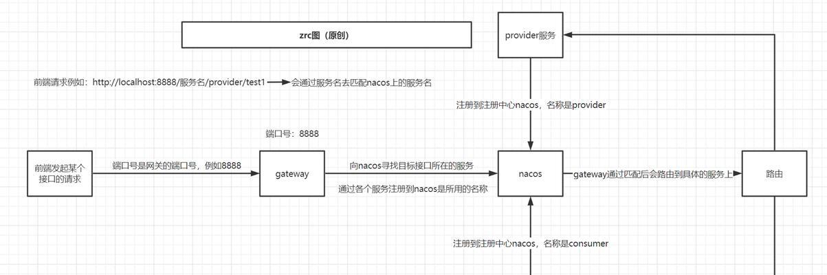 PPT中设置超链接跳转的步骤是什么？