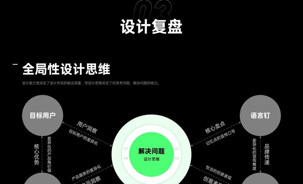 2025年全国网站制作公司有哪些最新趋势？