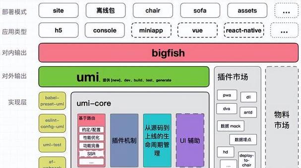 网页设计时，何种像素分辨率最符合用户体验？如何选择？