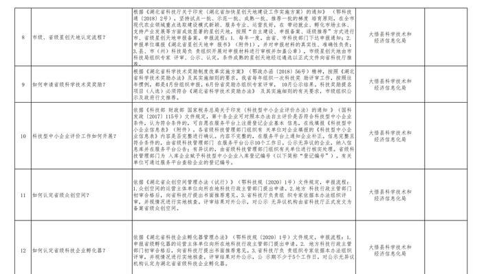 如何科学检测网站优化效果？
