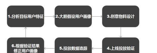 如何科学检测网站优化效果？
