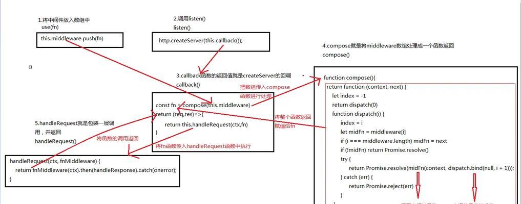 NodejsExpress框架：如何构建高性能后端服务？