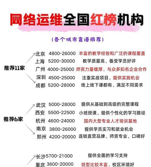 云计算运维和前端开发哪个更好就业？