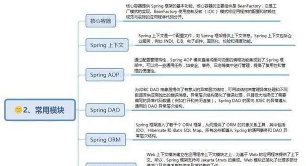 JavaXML程序员参考手册目录有哪些内容？