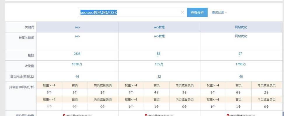 seo工具有哪些？如何选择适合自己的？