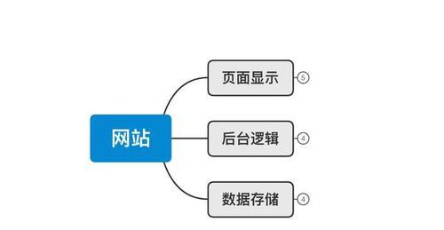 怎么做自己的网站？需要掌握哪些基本技能？