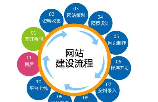 深圳网站开发的优势是什么？如何找到靠谱的开发团队？