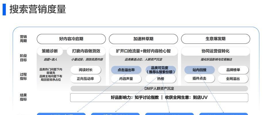 免费SEO排名优化的可行性如何？