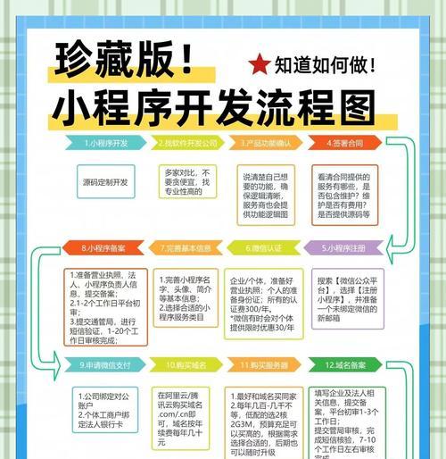 网站制作开发流程是怎样的？需要多长时间？