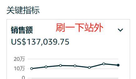关键词推广的效果如何评估？有哪些指标？