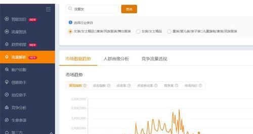 关键词推广的效果如何评估？有哪些指标？