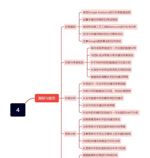 seo关键词优化推广有哪些策略？