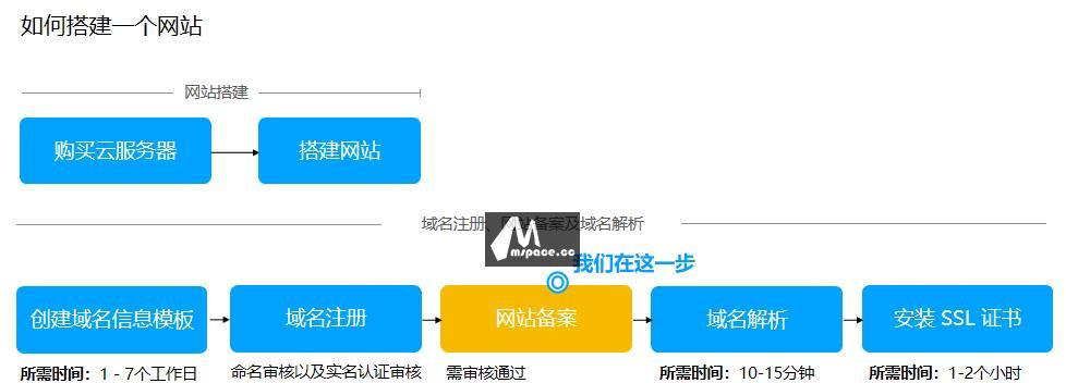 龙岗网站建设如何选择合适的域名？