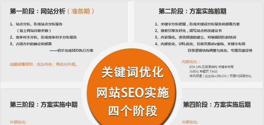 关键词生成器如何使用？生成的关键词有哪些特点？