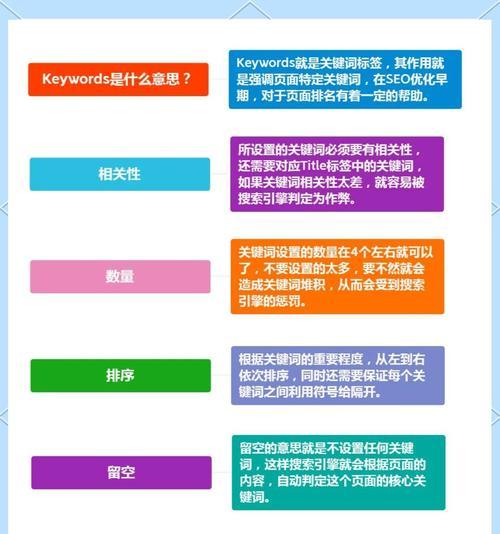 关键词排名优化软件如何选择？哪些因素影响关键词排名？