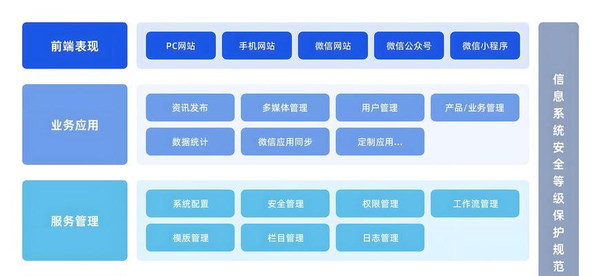 专业的网站制作设计流程有哪些？