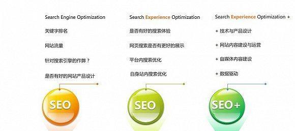 工业设计网站如何吸引目标客户？有哪些有效的SEO策略？