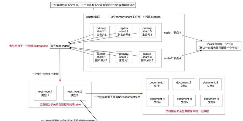 seo搜索排名优化有哪些有效方法？