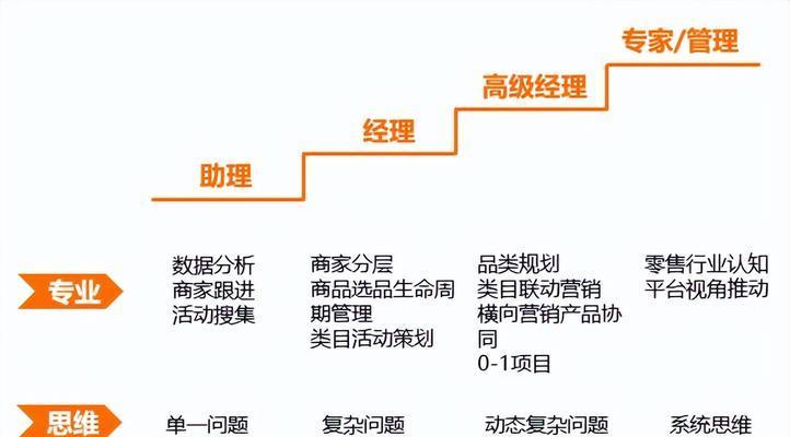 seo研究中心的研究方向是什么？如何加入seo研究中心？