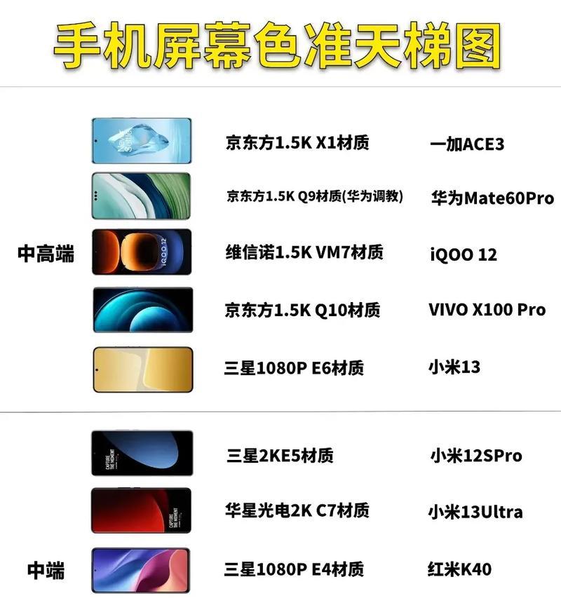 手机关键词排名如何提升？有哪些技巧？