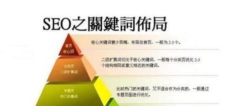 关键词策略应该如何制定？有哪些常见的问题？